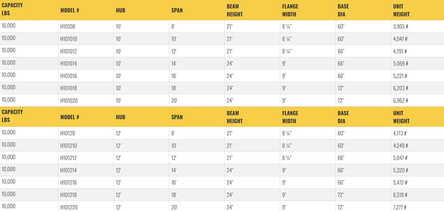 All Lift Cranes H10108 | Heavy Duty Floor Mounted Jib Crane 5 Ton Capacity