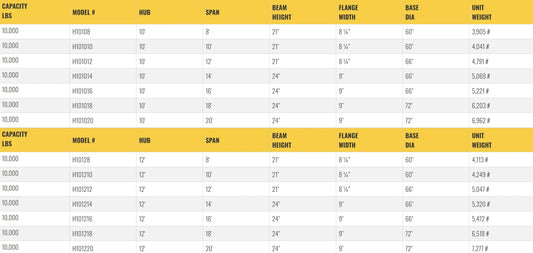 All Lift Cranes H10108 | Heavy Duty Floor Mounted Jib Crane 5 Ton Capacity