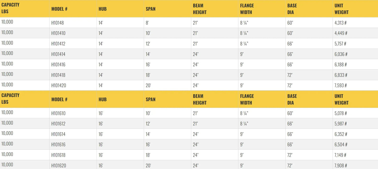 All Lift Cranes H10108 | Heavy Duty Floor Mounted Jib Crane 5 Ton Capacity