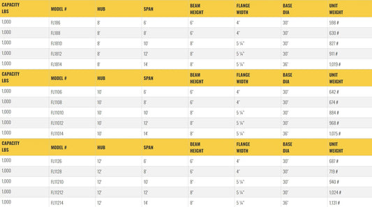 All Lift Cranes FL186 | Foundationless Floor Mounted Jib Crane 1/2 Ton Capacity