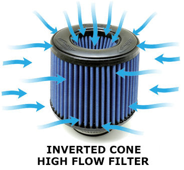 BMS Elite Aluminum BMW F30 N55 Performance Intake