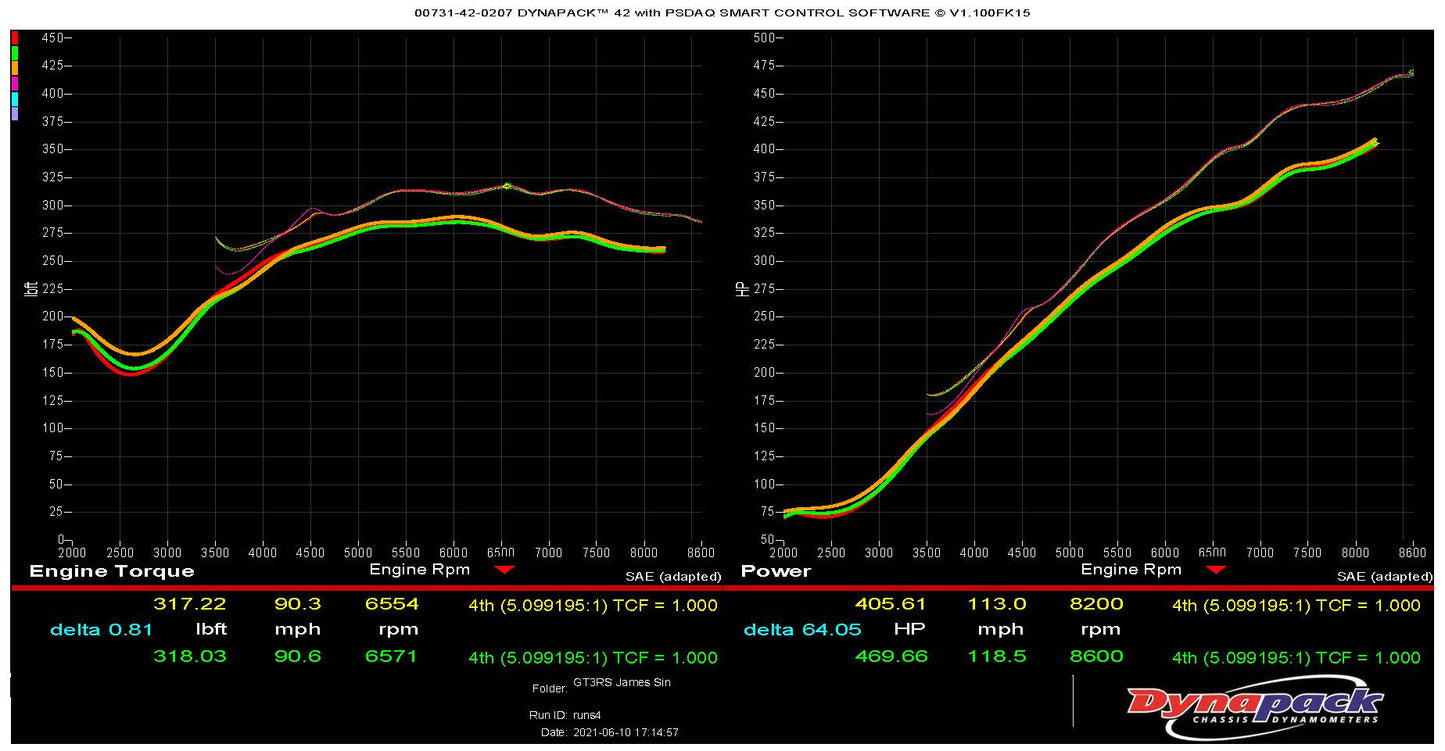 D4 Street Power Package (2010-2011 997.2 GT3RS)
