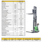 EKKO EB13ES-145Li | Electric Pallet Stacker | 145" Lift Height, Side-Shifting, 2640 lbs