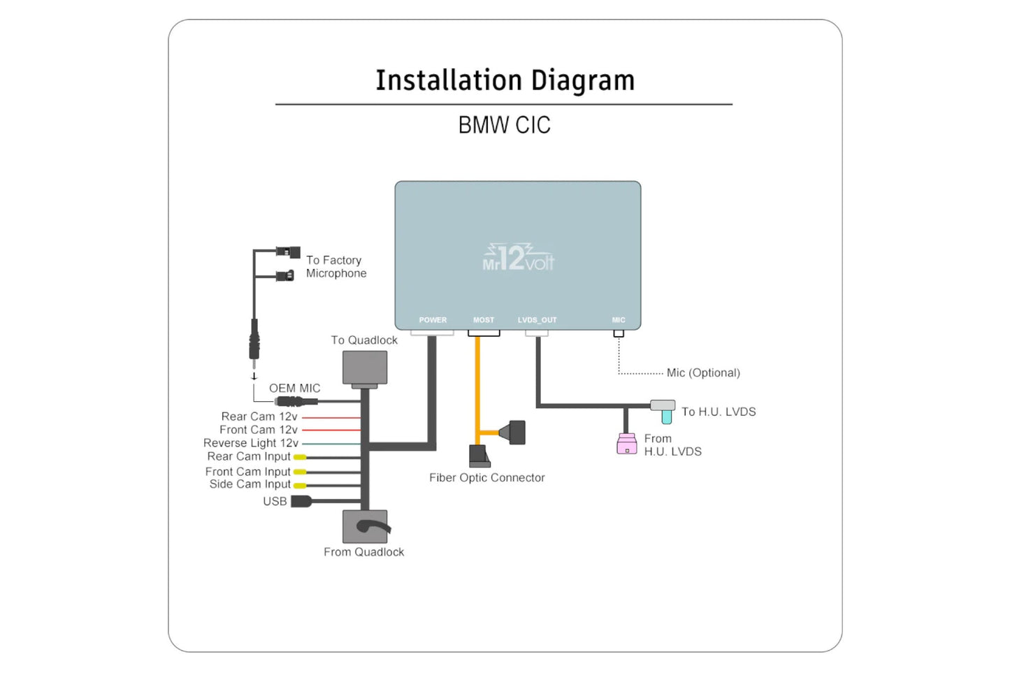 Mr12Volt MOST Bus BMW CIC CarPlay & AA Interface with OEM microphone support - BMW E8X 1 Series | E9X 3 Series | E6X 5 series